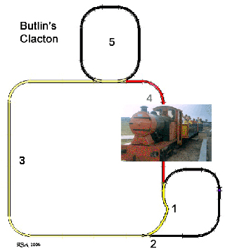 Miniature Railway Diagram